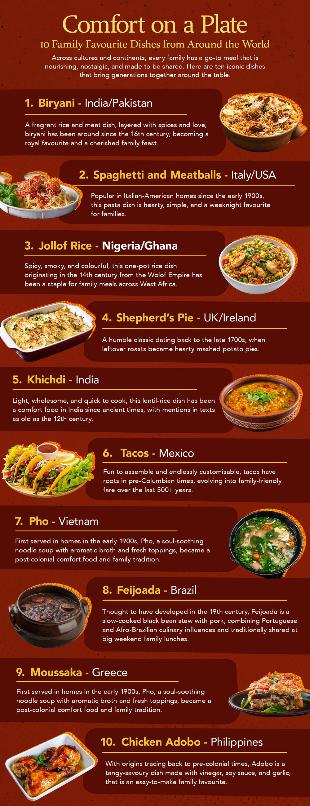 Comfort on a Plate: 10 Family-Favourite Dishes from Around the World