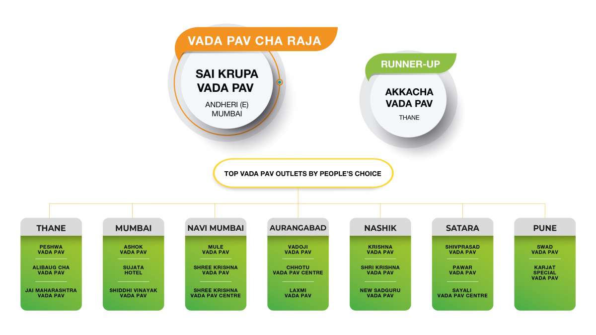 Vada Pav