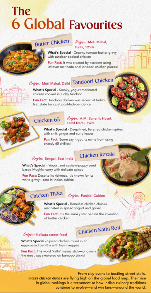 6 Indian dishes that made it to the World's Top 100