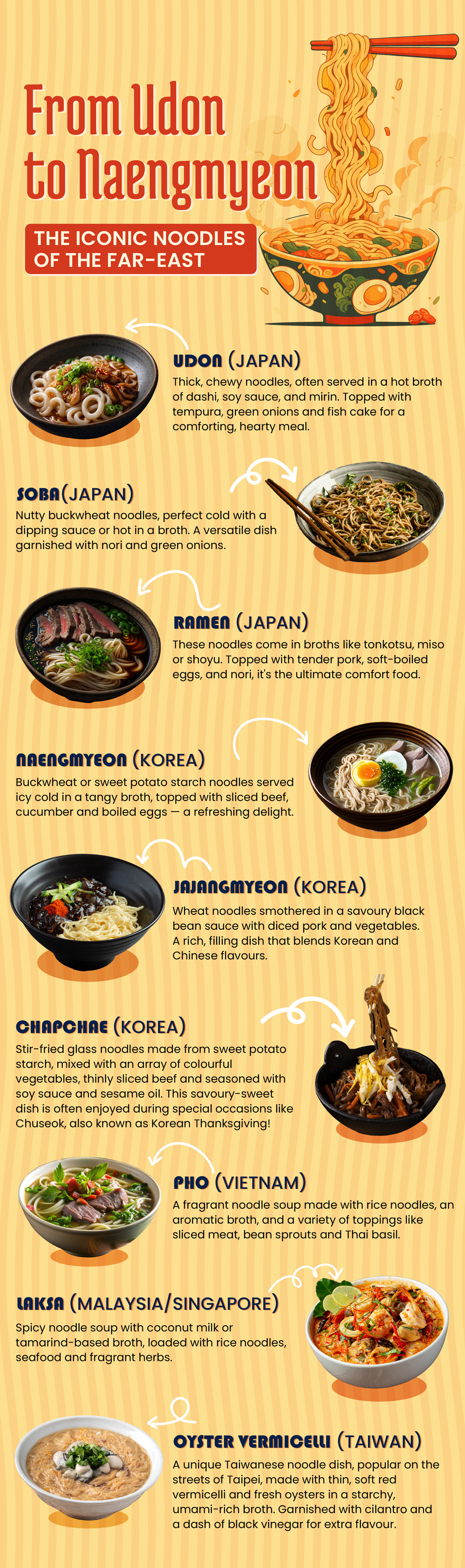 Noodles of the Far East Noodles of the Far East