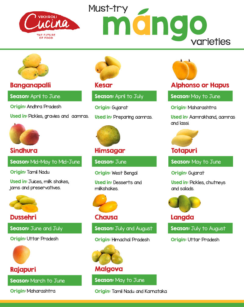 10 Famous Varieties Of Mango In India And How To Identify These Mangoes ...