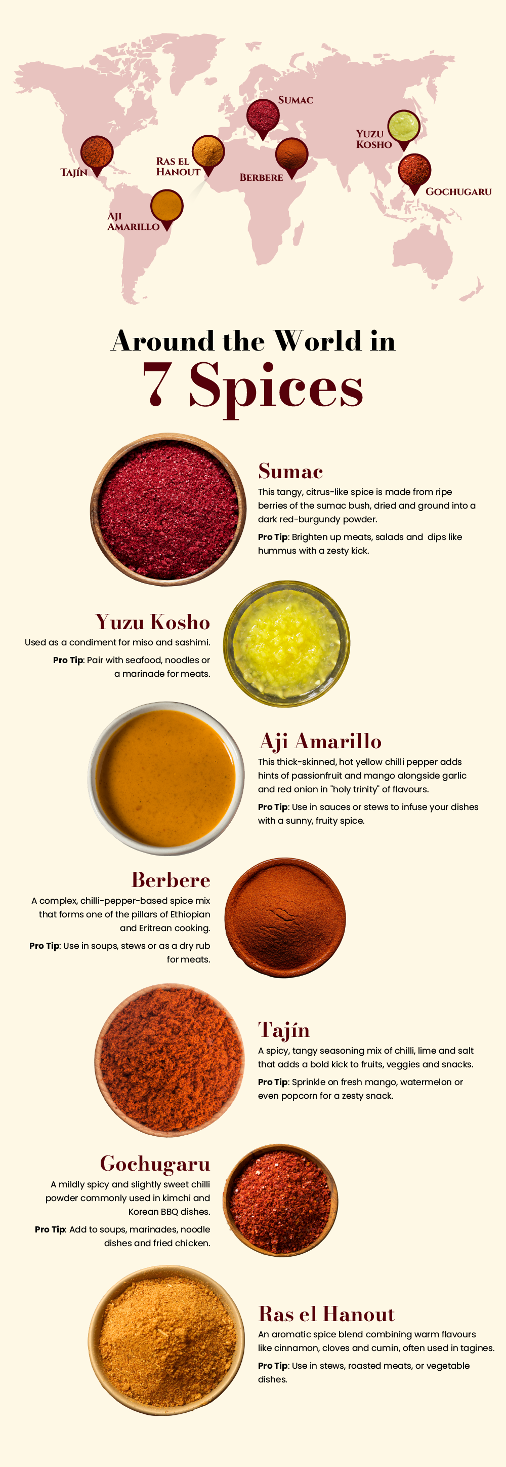 Emerging favourites in seasoning: An exploration of global spices and flavours Emerging favourites in seasoning: An exploration of global spices and flavours