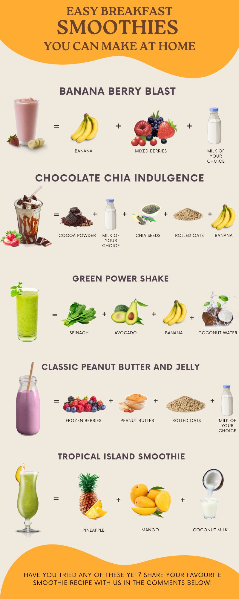 Energising smoothies to kick-start your day!