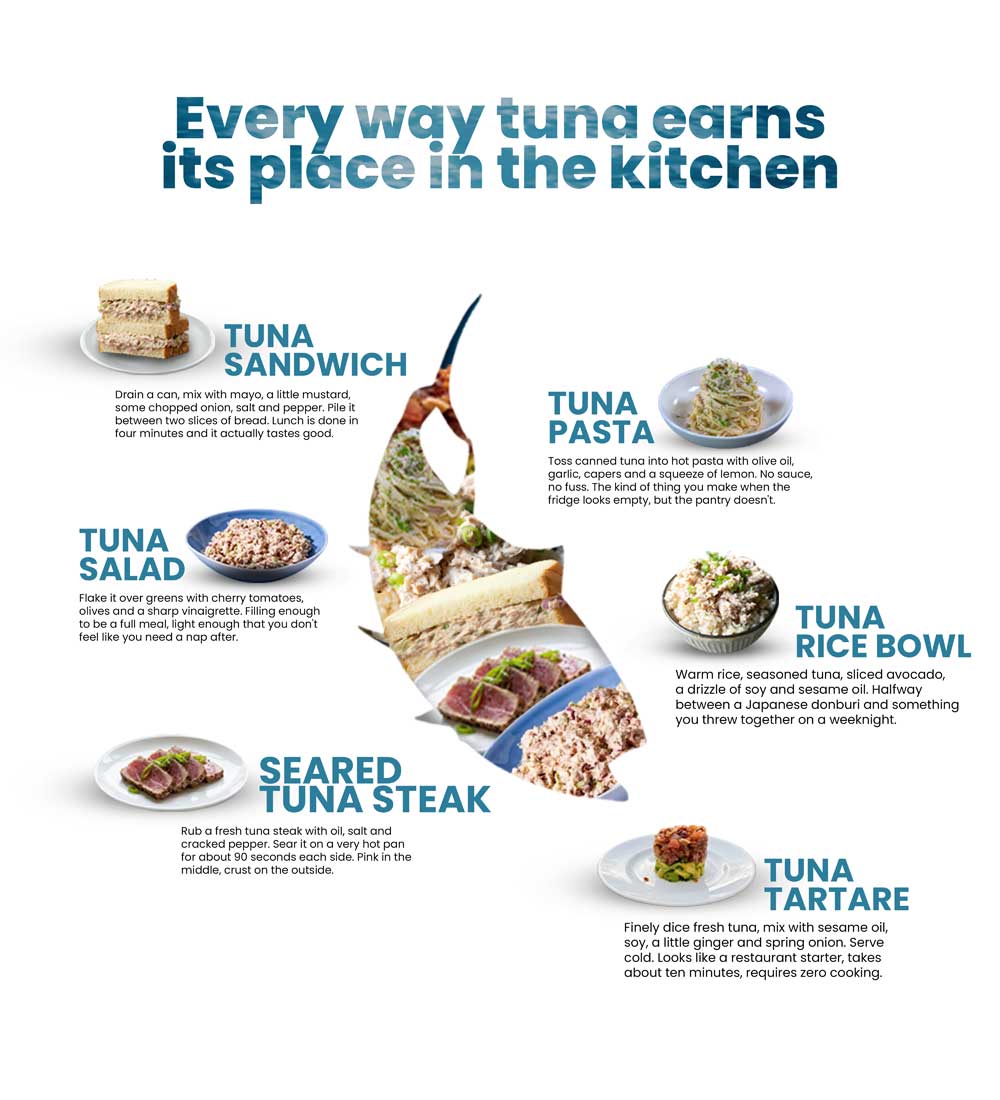 Every way tuna earns its place in the kitchen
