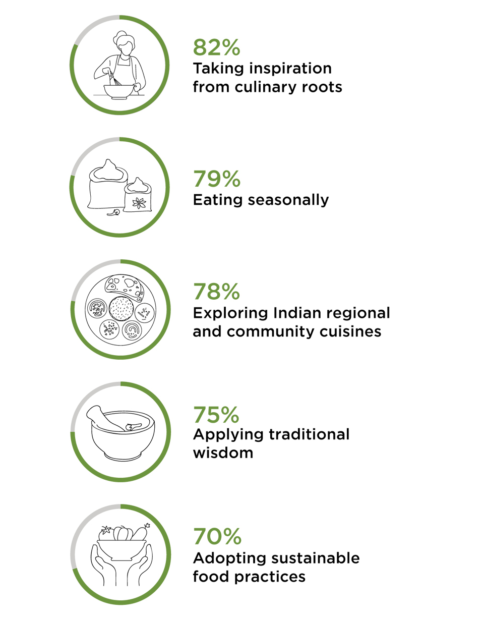 The culinarian’s take: How India's food mavens are rethinking dining out