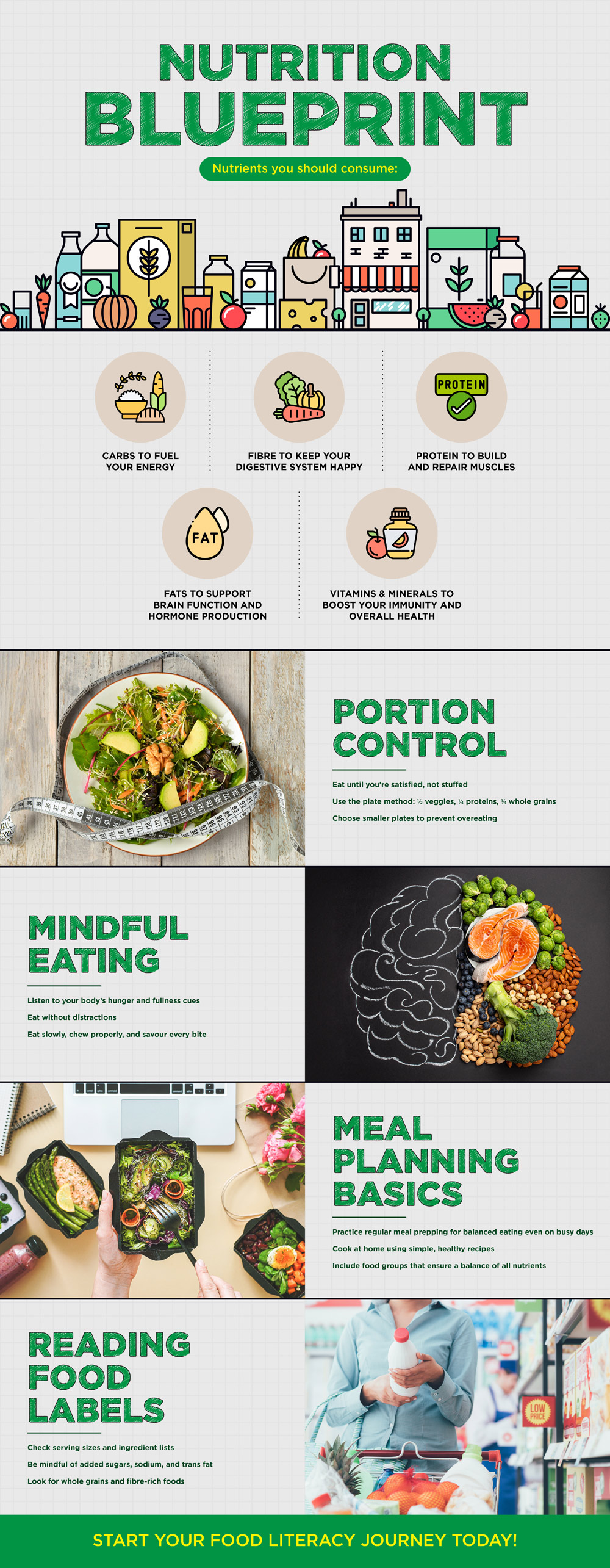 Nutrition 101: A Beginner's Guide to Food Literacy Nutrition 101: A Beginner's Guide to Food Literacy