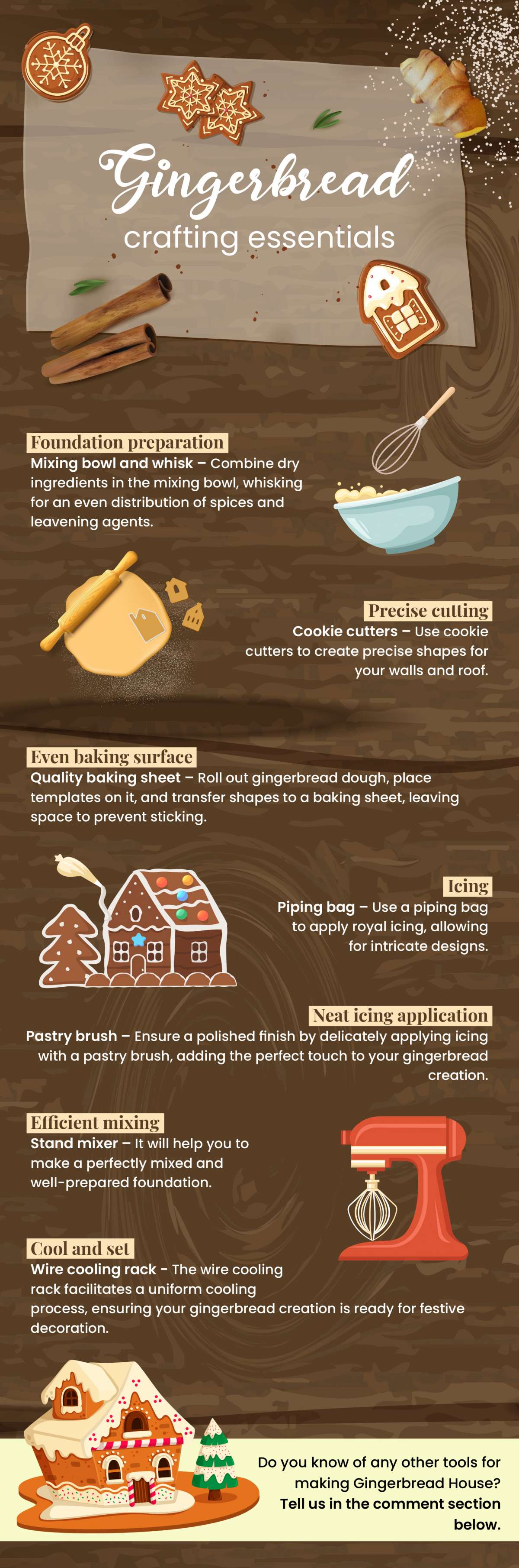 Gingerbread crafting essentials