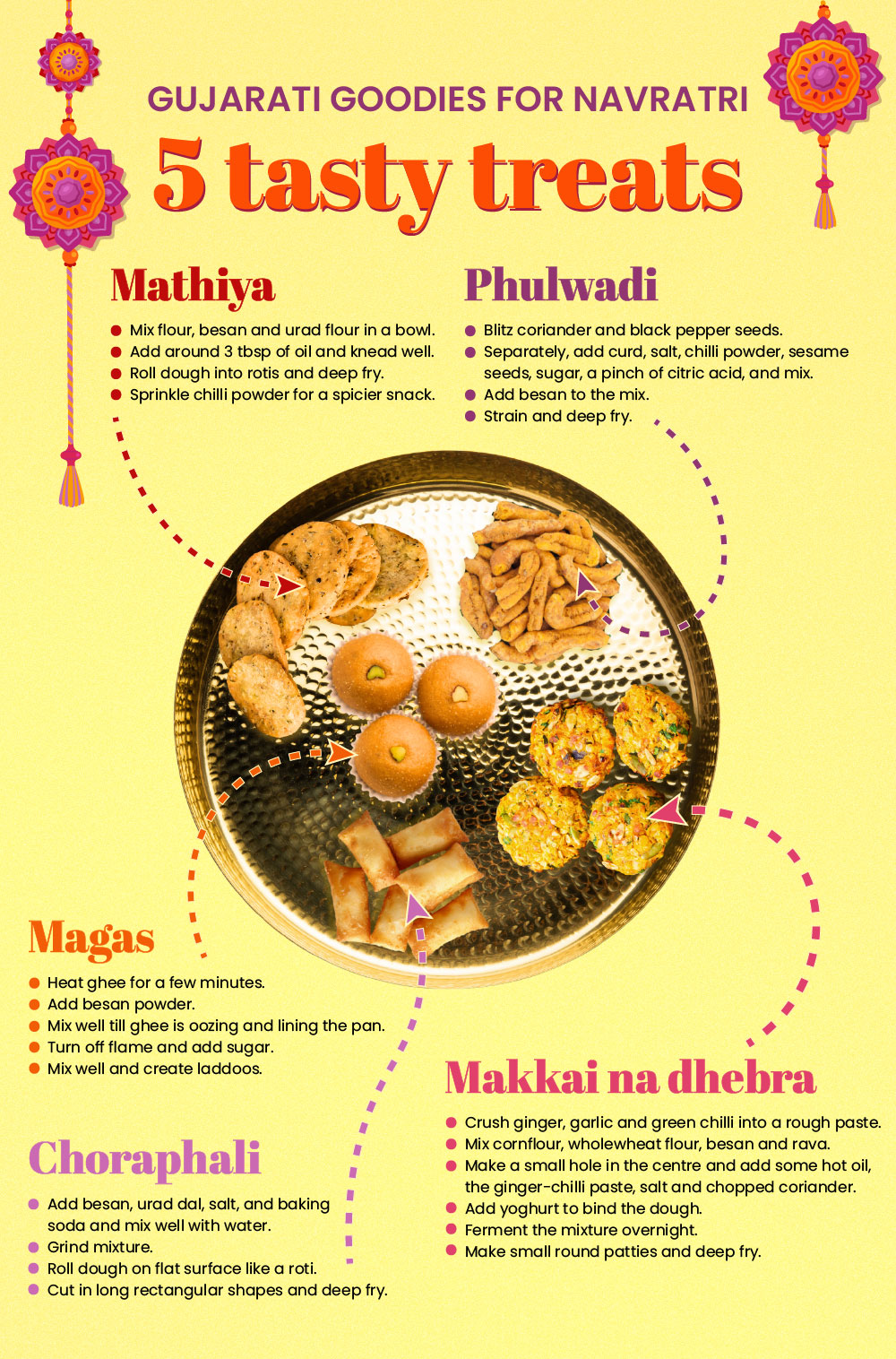 Navratri snack attack: A Gujarati feast