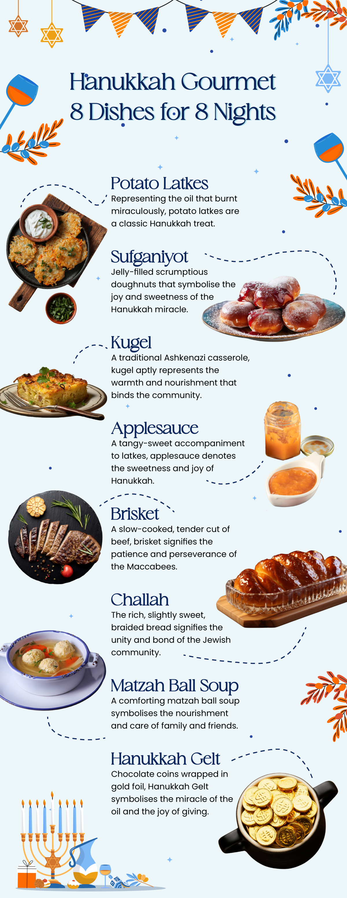 Hanukkah Gourmet: 8 Dishes for 8 Nights Hanukkah Gourmet: 8 Dishes for 8 Nights