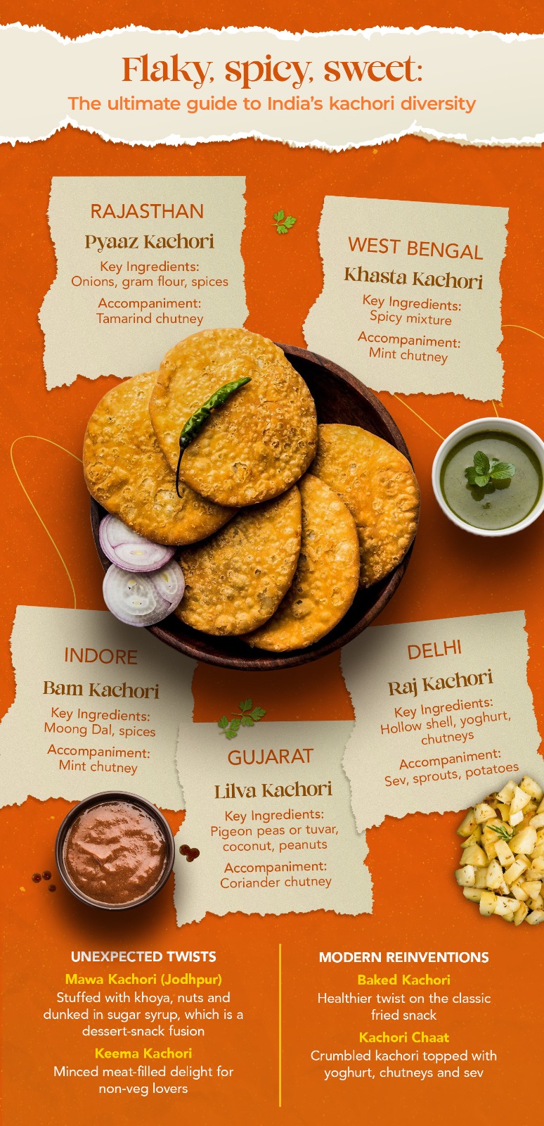 India’s kachori revolution: 10 regional varieties you must try