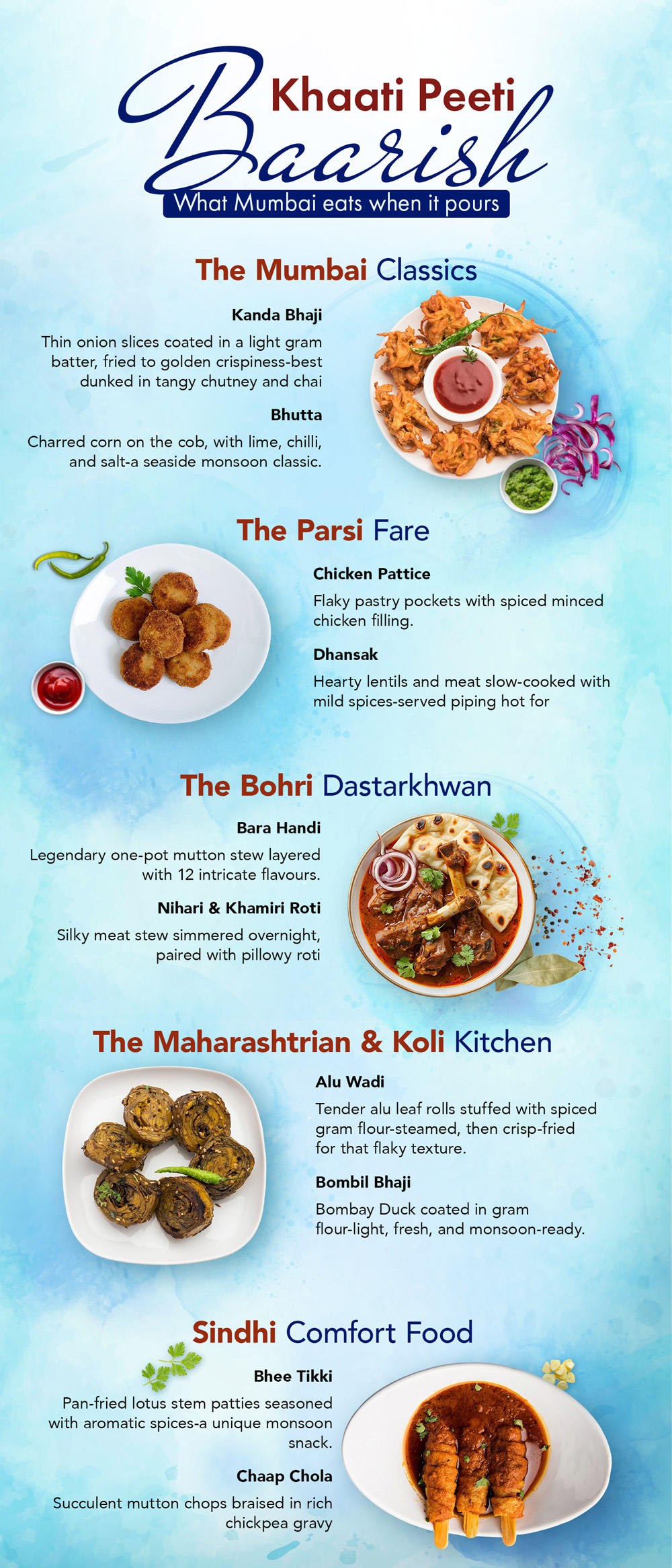 Khaati Peeti Baarish: What Mumbai eats when it pours