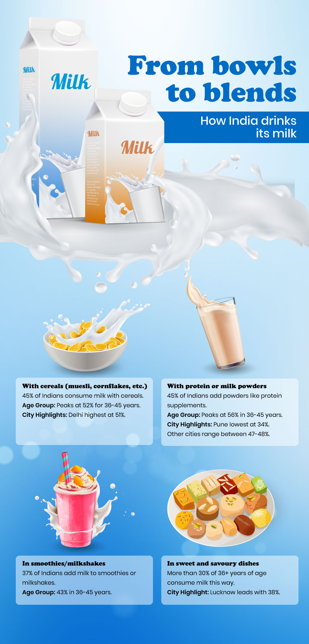 India’s milk love story continues India’s milk love story continues