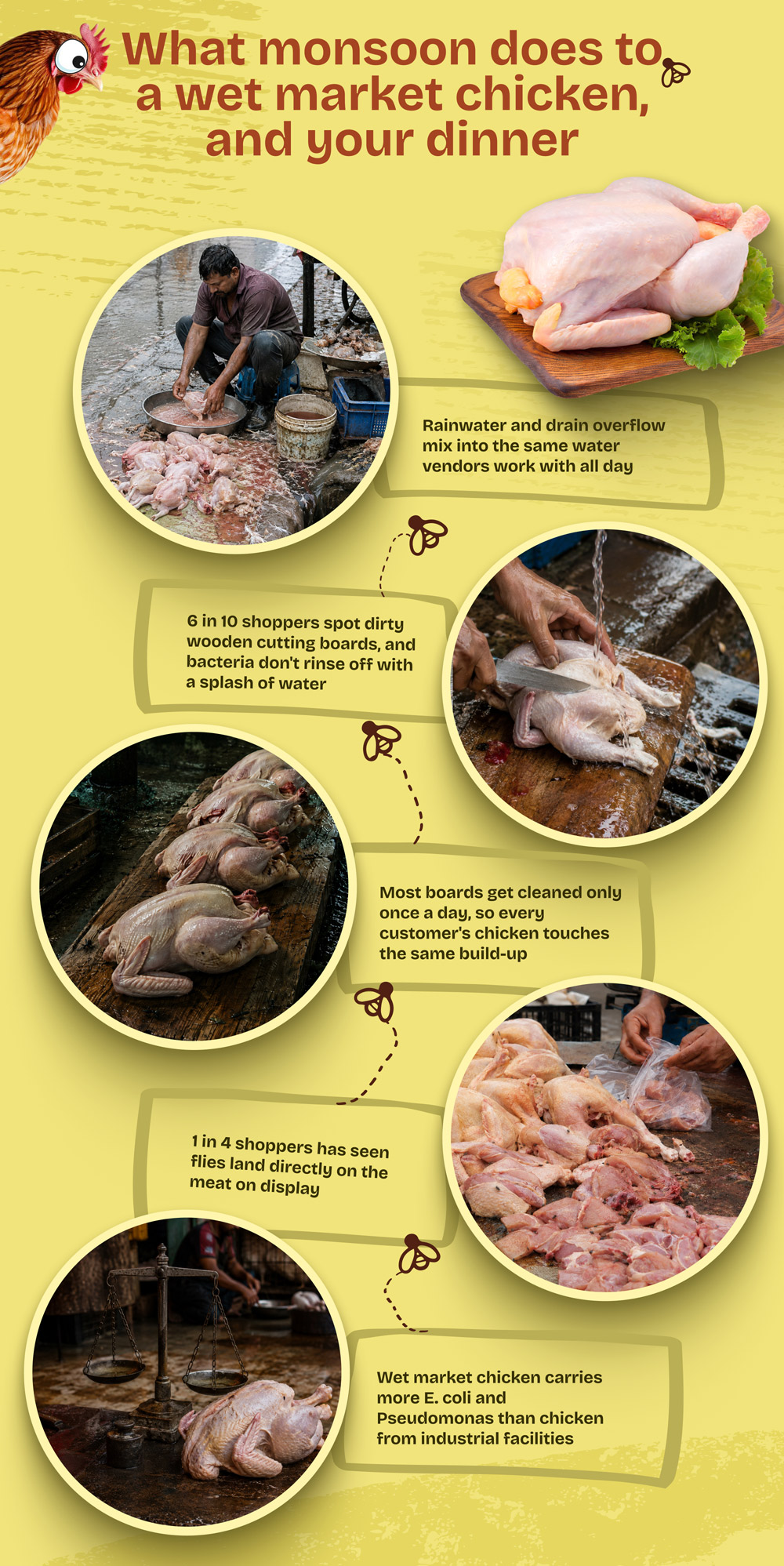 What monsoon does to a wet market, and your dinner