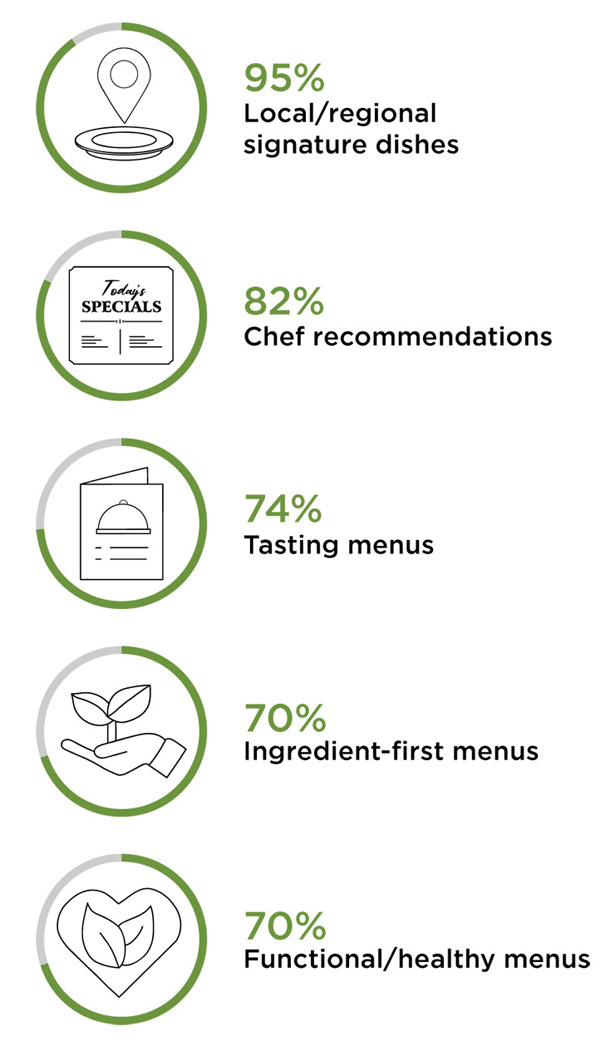 The OG Fermenters Club: Indian foods that nailed fermentation before it was cool