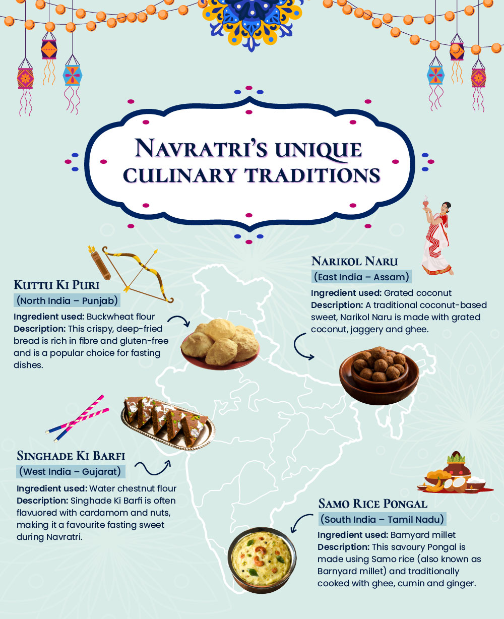 Tastes of tradition: Regional specialties to celebrate Navratri