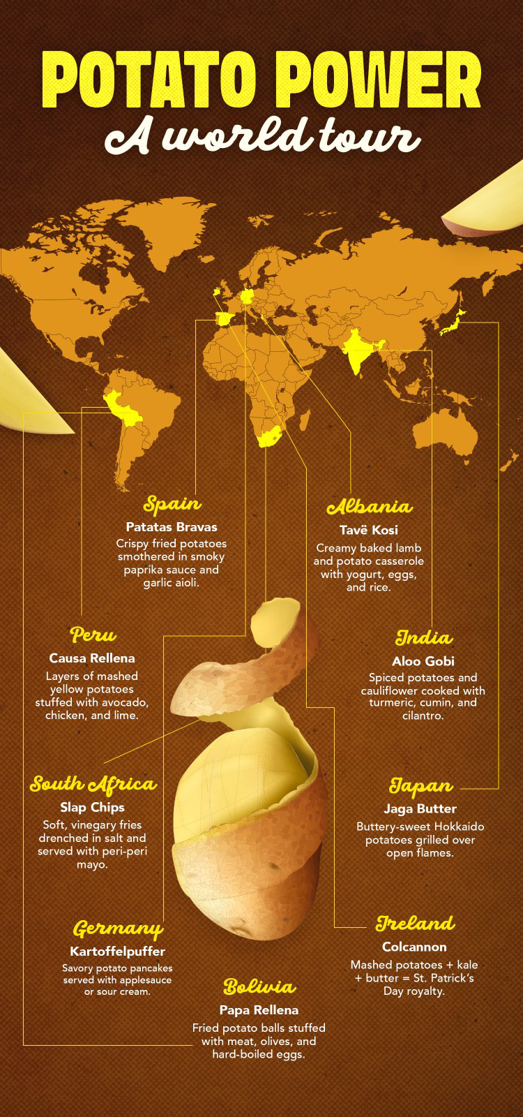 Potato power: A world tour
