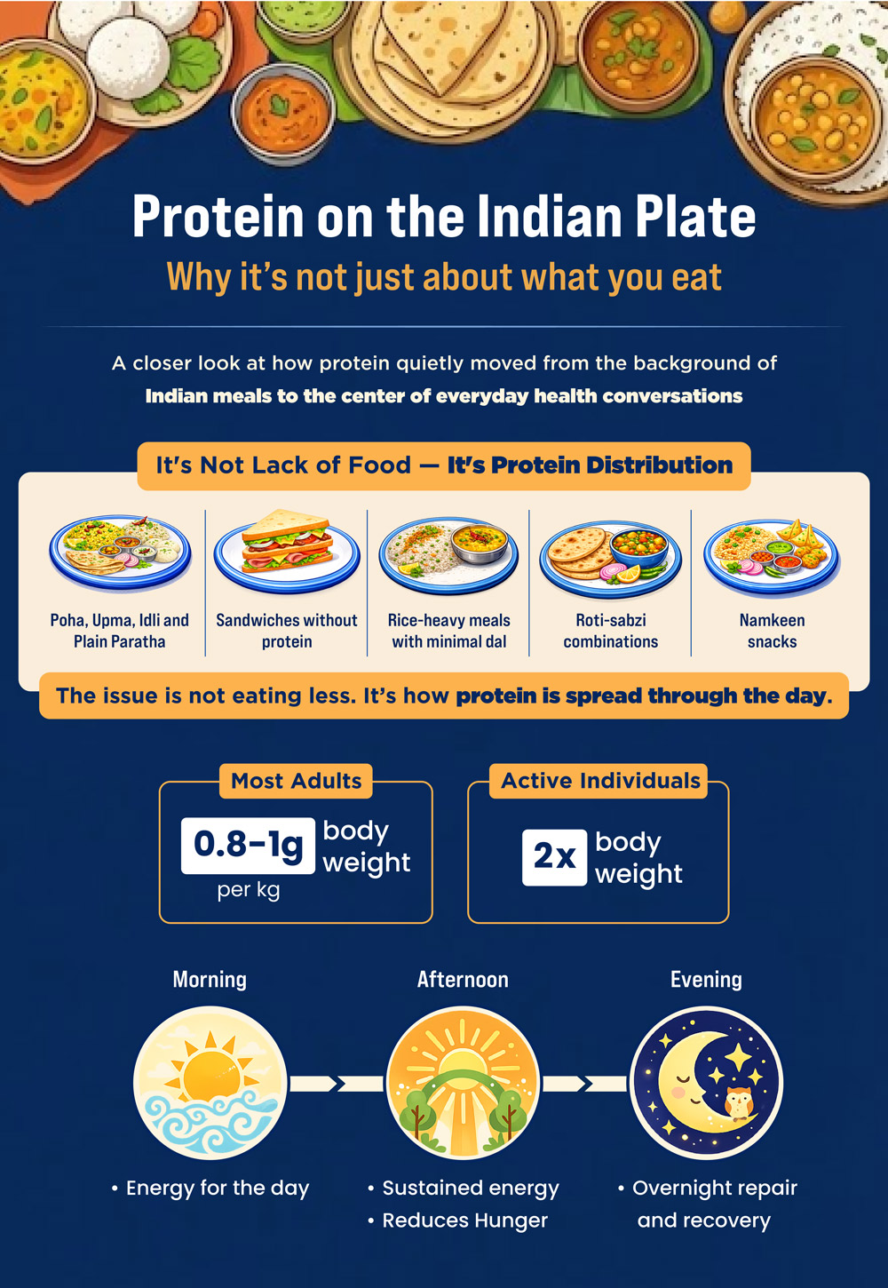 Vikhroli Cucina’s Guide to Smarter Protein on Your Plate