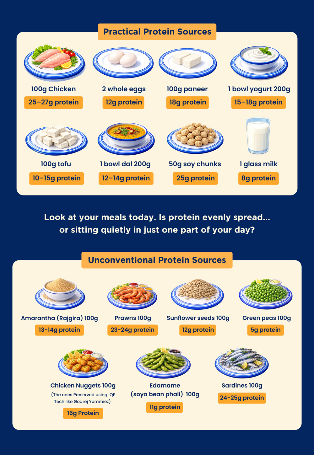 Vikhroli Cucina’s Guide to Smarter Protein on Your Plate