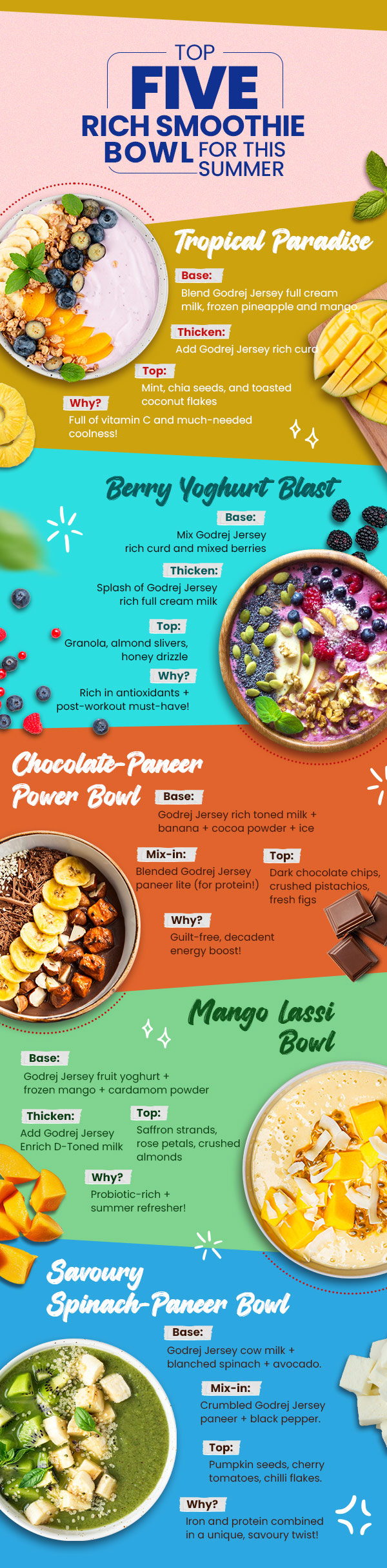 Top 5 Rich Smoothie Bowl for this Summer Top 5 Rich Smoothie Bowl for this Summer