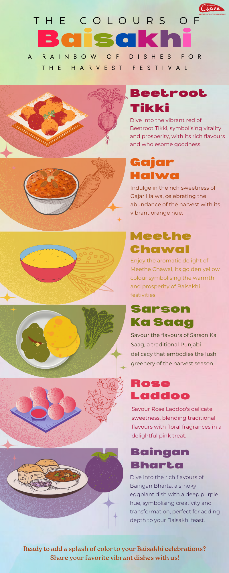 The Delights of Baisakhi Dishes