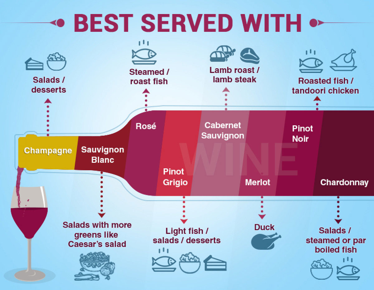 An Easy Guide To Pair The Right Wine With Your Favourite Food an-easy-guide-to-pair-the-right-wine-with-your-favourite-food