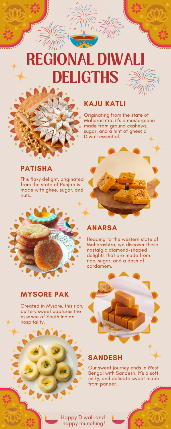 Irresistible regional delights of Diwali sweets